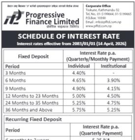 Progressive Finance Revises Interest Rates Effective Baisakh 1, 2083