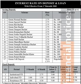Greeen Development Bank Unveils New Interest Rates Effective from Baisakh 1, 2083