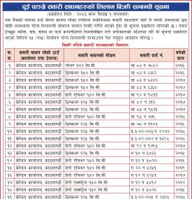 Muktinath Bikas Bank Announces Auction Sale of Repossessed Two-Wheelers -