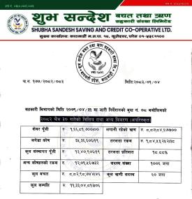 यस संस्थाको २०८२ चैत्र मसान्तको वित्तीय विवरणहरू
