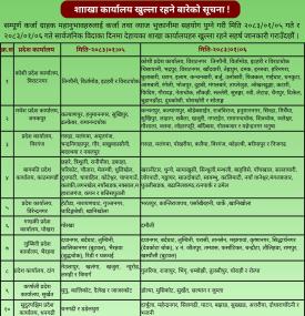 कृषि विकास बैंककाे शाखा कार्यालय खुल्ला रहने बारेकाे सूचना -