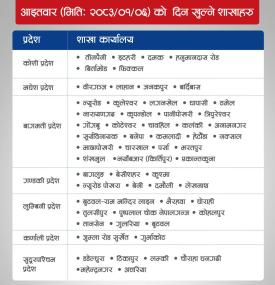 आइतवारको  दिन ग्लाेबल IME बैंकका खुल्ला रहने शाखाहरु सम्बन्धी सूचना