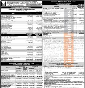 मञ्जुश्री फाइनान्सको नाफा २७.९३% ले बढ्यो, ९ महिनामा २१.८९ करोड कमाई - Q3 Report -