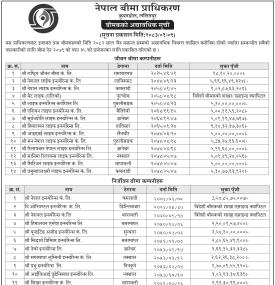 देशभरका जीवन, निर्जीवन र पुनर्बीमा कम्पनीहरूको नयाँ सूची अद्यावधिक प्रकाशित सम्बन्धी सूचना