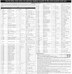 नबिल बैंकको गैह्र बैंकिङ सम्पत्ति लिलाम बिक्रीको सूचना -