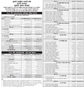 Kumari Capital has published “Kumari Sabal Yojana” Net Asset Value till Chaitra, 2082