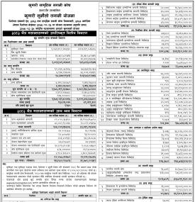 Kumari Capital has published “Kumari Sunaulo Lagani Yojana” Net Asset Value till Chaitra, 2082
