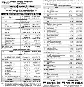Machhapuchchhre Capital  has published “Machhapuchchhre SIP Yojana” NAV till Chaitra, 2082