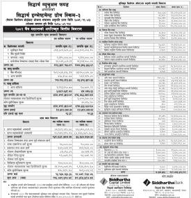 Siddhartha Capital has published “Siddhartha Investment Growth Scheme - 3” NAV till Chaitra, 2082