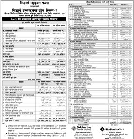 Siddhartha Capital has published “Siddhartha Investment Growth Scheme - 2” NAV till Chaitra, 2082
