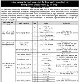 गैह्र बैंकिङ्ग सम्पत्ति लिलाम बिक्री गर्न शिलबन्दी बोलपत्र आव्हान सम्बन्धी सूचना
