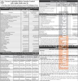 Gurans Laghubitta has posted a net profit of Rs 40.32 million and published its Q3 Report -