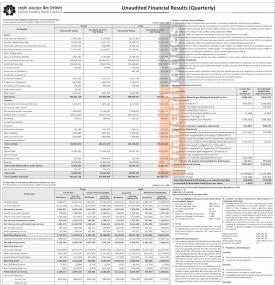 Laxmi Sunrise Bank Records Rs 2.03 Billion Profit, Publishes Q3 FY 2082/83 Review -