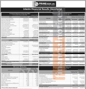 Prime Commercial Bank Logs Rs 3.08 Billion Profit, Shares Q3 FY 2082/83 Financial Overview -