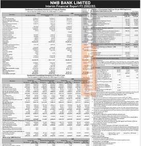 NMB Bank Earns Rs 2.68 Billion Net Profit in Q3 FY 2082/83, Up 13.25% Year-on-Year -