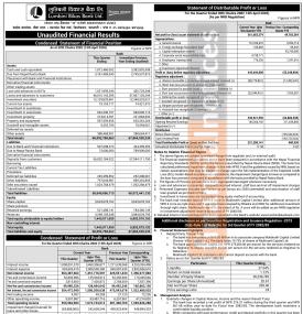 Lumbini Bikas Bank Records Rs 561.6 Million Net Profit in Q3 FY 2082/83 -