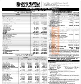 Shine Resunga Development Bank Reports Rs 788.4 Million Net Profit in Q3 FY 2082/83 -