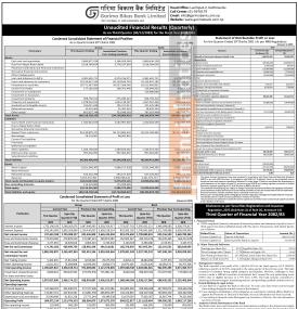 Garima Bikas Bank Surpasses Rs 1 Billion Profit Mark, Posts Strong Q3 FY 2082/83 Earnings -