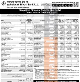 Mahalaxmi Development Bank Posts Rs 459.9 Million Net Profit in Q3 FY 2082/83 -