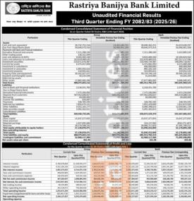 RBBL posted a net profit of Rs 2.76 billion and published its Q3 company analysis of the FY 2082/83