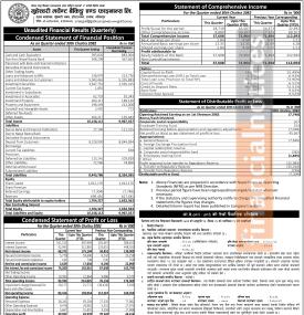 Guheshwori Merchant Banking and  Finance Reports Rs. 45.56 million Net Profit in Q3 FY 2082/83 -