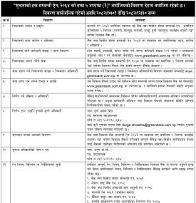 ग्रीन डेभलपमेन्ट बैंकको सूचनाको हक सम्बन्धी सूचना