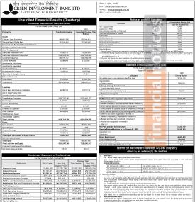 Greeen Development Bank  Posts Rs 35.24 Million Net Profit in Q3 FY 2082/83 -