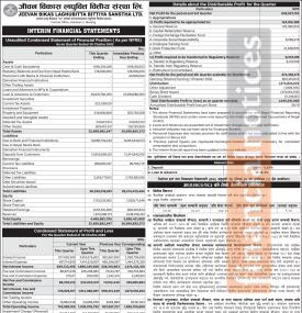 Jeevan Bikas Laghubitta has posted a net profit of Rs 626.92million and published its 3rd quarter