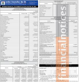 एक्सेल डेभलपमेन्ट बैंकको लाभांश क्षमतामा उल्लेख्य सुधार, प्रतिसेयर आम्दानी १६.६१ रुपैयाँ - Q3 Report