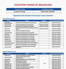 Nepal Investment Mega Bank Announces Revised Counter Timing for Branches -
