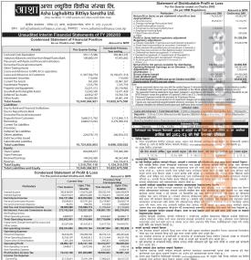 Asha Laghubitta has reported a net profit of Rs. 176.26 million and published its Q3 financial resul