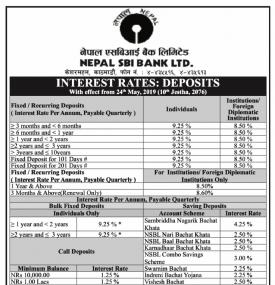 Interest Rates Notice