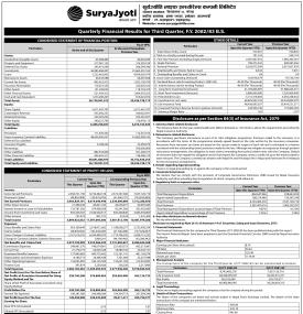 Q3 Earnings: SuryaJyoti Life Insurance Posts Rs 330.33 Million Profit -