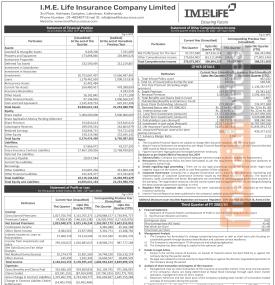 IME Life has posted a net profit of RRs 367.91 million in its Q3 company analysis of the FY 082/83