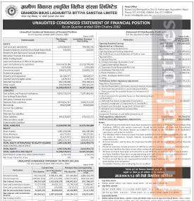 GBLBS has posted a net profit of Rs 301.58 million in its Q3 company analysis of the FY 082/83
