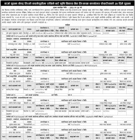 	 कालो सूचीमा राखिने बारे कृषि विकास बैंकको सूचना