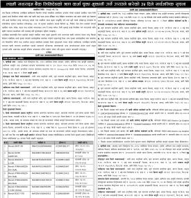 कर्जा चुक्ता भुक्तानी गर्ने गराउने सम्बन्धी ३५ दिने सार्वजनिक सूचना