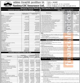 सानिमा जिआइसीको प्रतिशेयर आम्दानी ३.१९ रुपैयाँ, प्रतिशेयर नेटवर्थ १५५ रुपैयाँ कायम - Q3 Report -