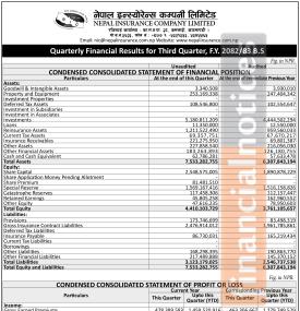 नेपाल इन्स्योरेन्सको व्यापारमा विस्तार: कुल बीमाशुल्क १४% ले बढ्दा बीमा कोष साढे २ अर्ब नजिक - Q3 Re