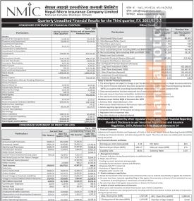 Nepal Micro Insurance has posted a net profit of Rs 25.51 million and published its 3rd quarter