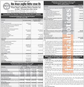 Wean Nepal Laghubitta posted a net profit of Rs 8.60 million and published its 3rd quarter