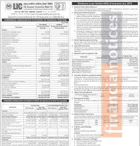 LICN has posted a net profit of Rs 320.46 million and published its 3rd quarter FY 2082/83