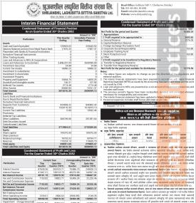 Shrijanshil Laghubitta posted a net profit of Rs 16.38 million and published its 3rd quarter