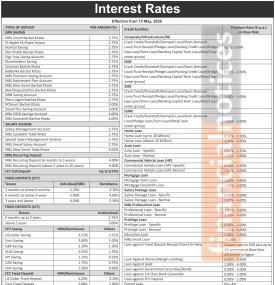 Machhapuchchhre Bank Introduces Fresh Interest Rates Effective from 15 May, 2026