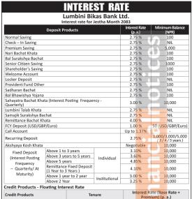 Lumbini Bikas Bank Unveils New Interest Rate Plan for Jestha 2083 -