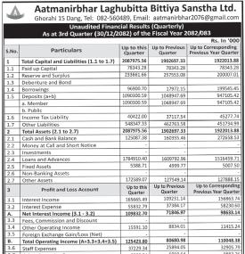 आत्मनिर्भर लघुवित्तको खुद नाफा ४ करोड ८४ लाख रुपैयाँ - Q3 Report -