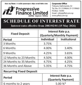 Schedule of Interest Rate