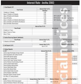 Sanima Bank Rolls Out New Interest Rates Effective Jestha 1st, 2083