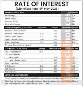 Laxmi Sunrise Bank Updates Interest Rates Effective from Jestha 1, 2083 -