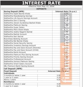 Siddhartha Bank Announces Revised New Interest Rates Effective from May 15, 2026